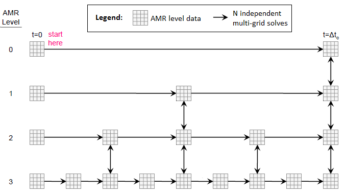 hpgmg_amr_step