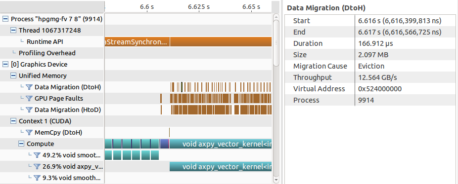 hpgmg_nvvp_unified_memory_details